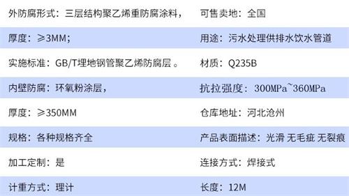 河源tpep防腐钢管厂家参数指标