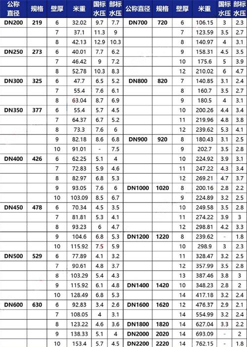 河源加强级tpep防腐钢管批发规格尺寸