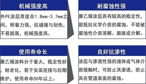 河源加强级3pe防腐钢管性能优势